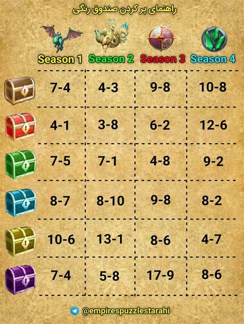 empires and puzzles season 2 fire chest